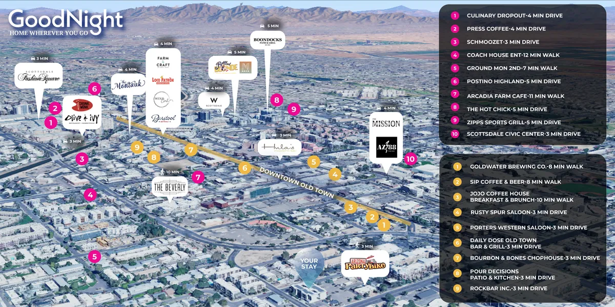 A lively view of Downtown Old Town Scottsdale filled with bustling restaurants, colorful cafes, boutique shops, and recognizable local landmarks set against a backdrop of palm trees and city parks. The sidewalks are inviting, encouraging exploration and easy strolls to popular destinations.